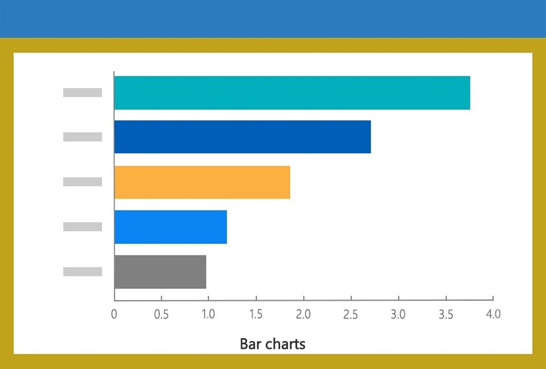 Bar Charts example by EezahTech