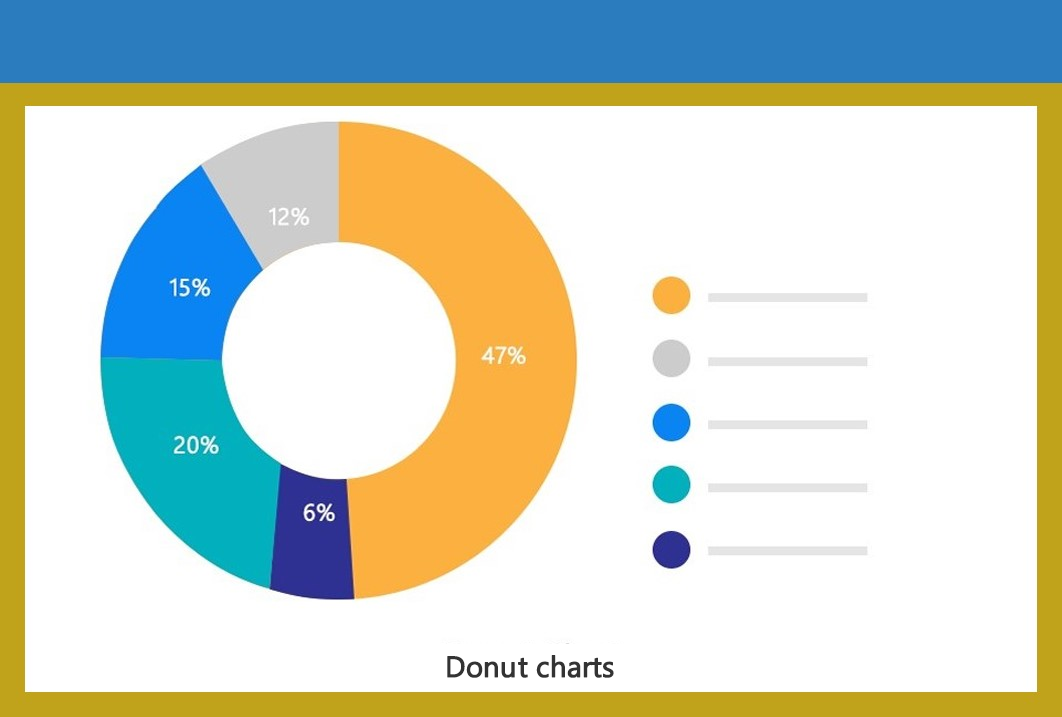 Donut Charts example by EezahTech