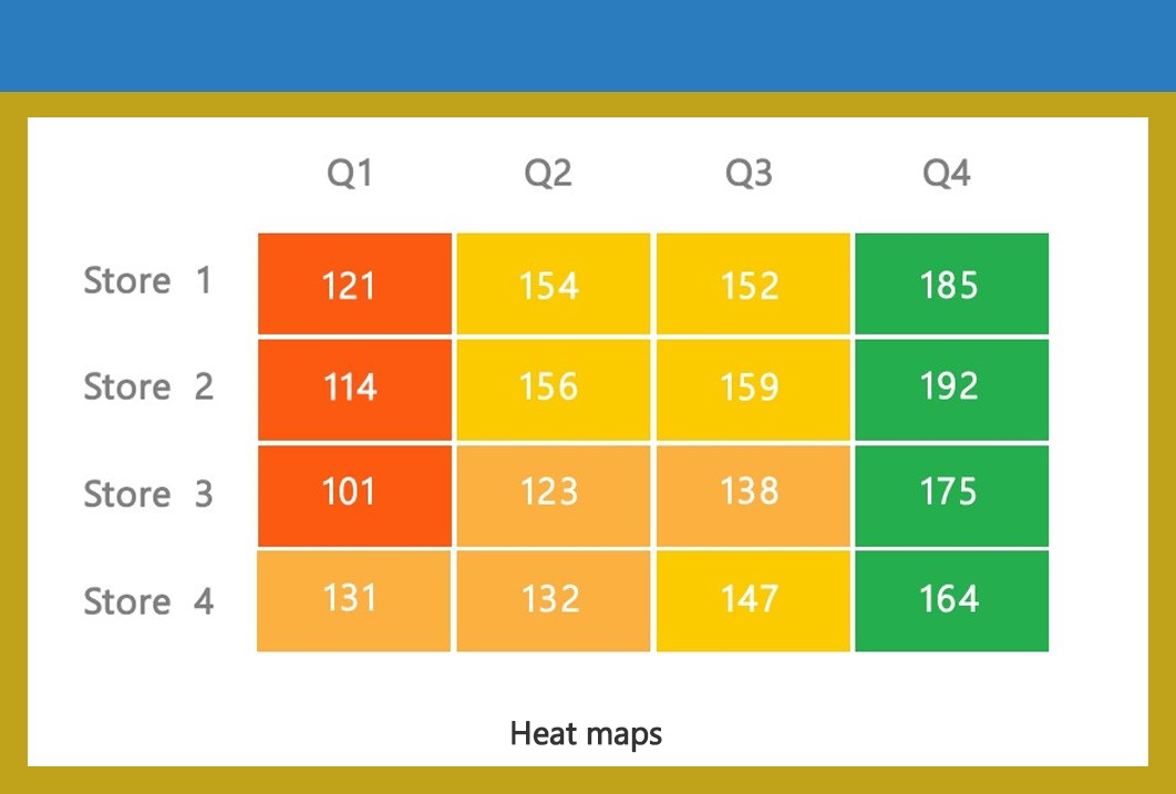 Heat Maps example by EezahTech