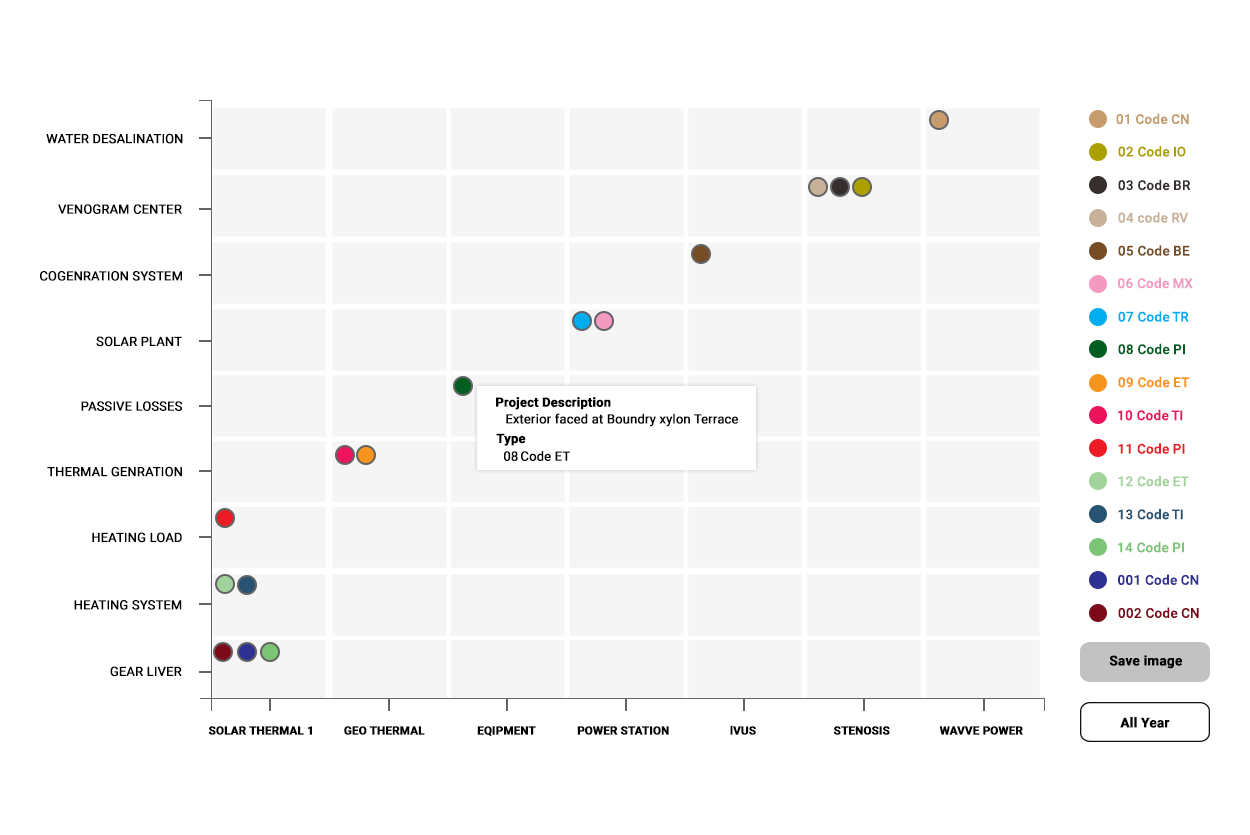 Interactive project visualization with year filter