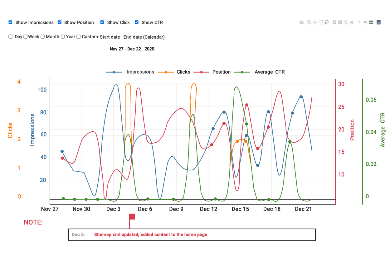 Enhancing mutli line series custom chart.js