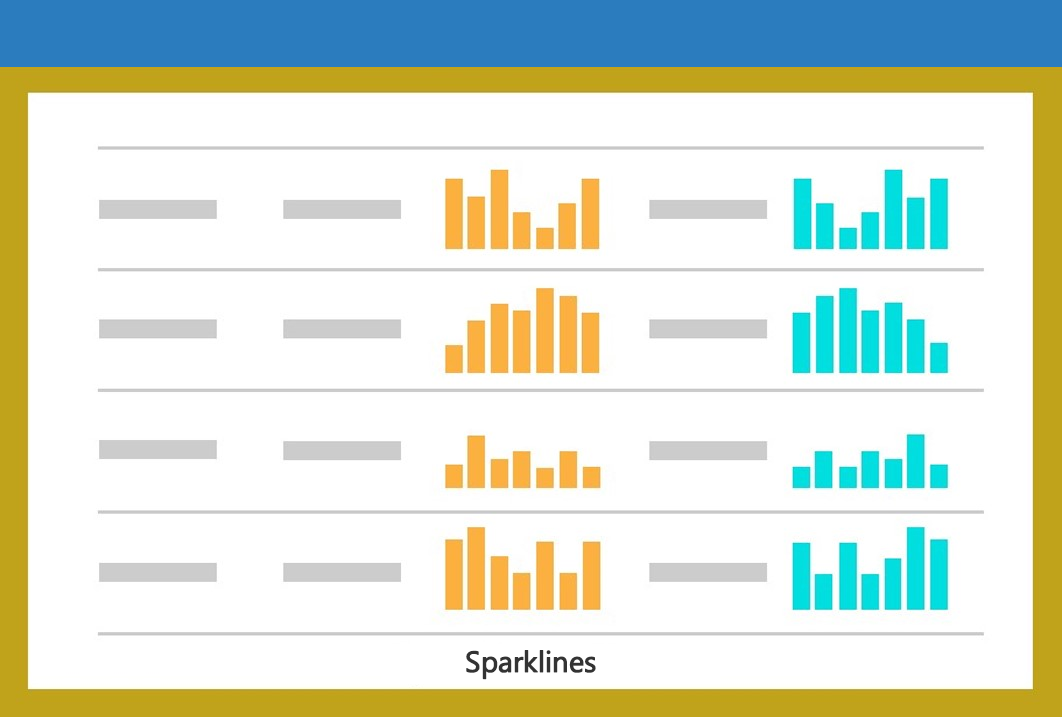 Sparklines example by EezahTech