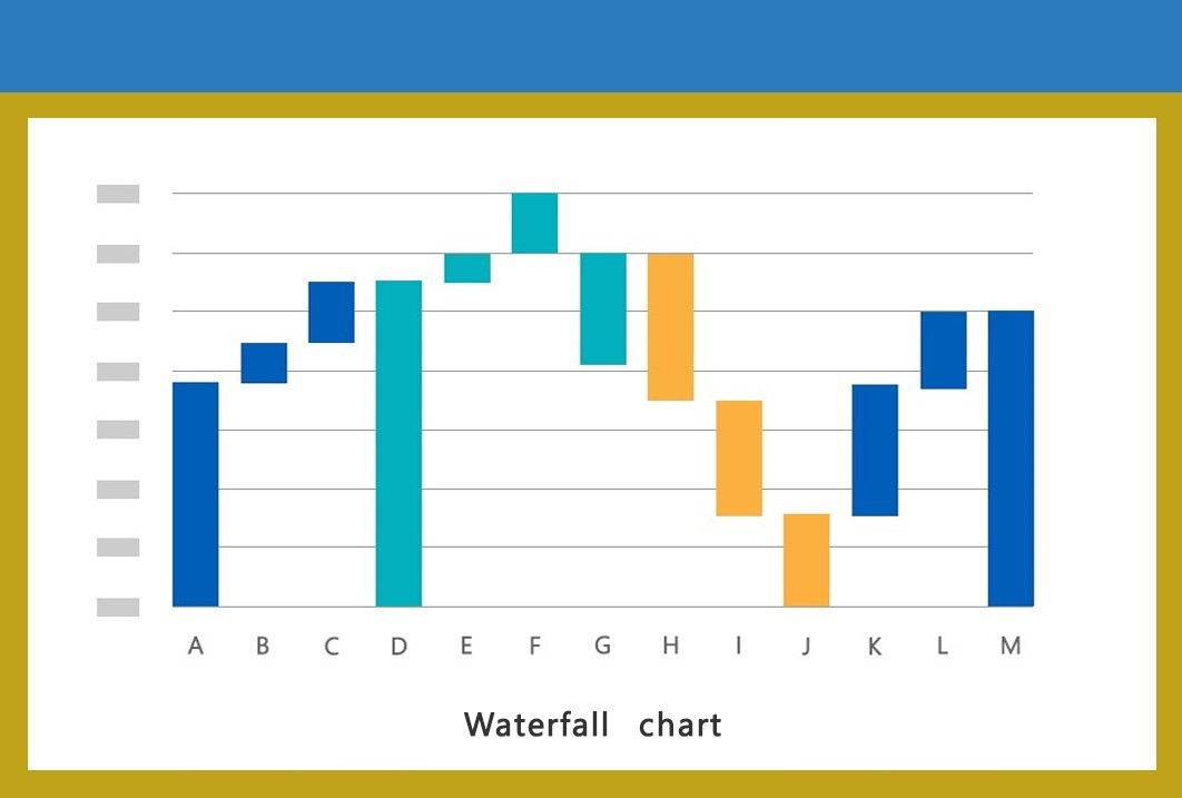 Waterfall Charts example by EezahTech